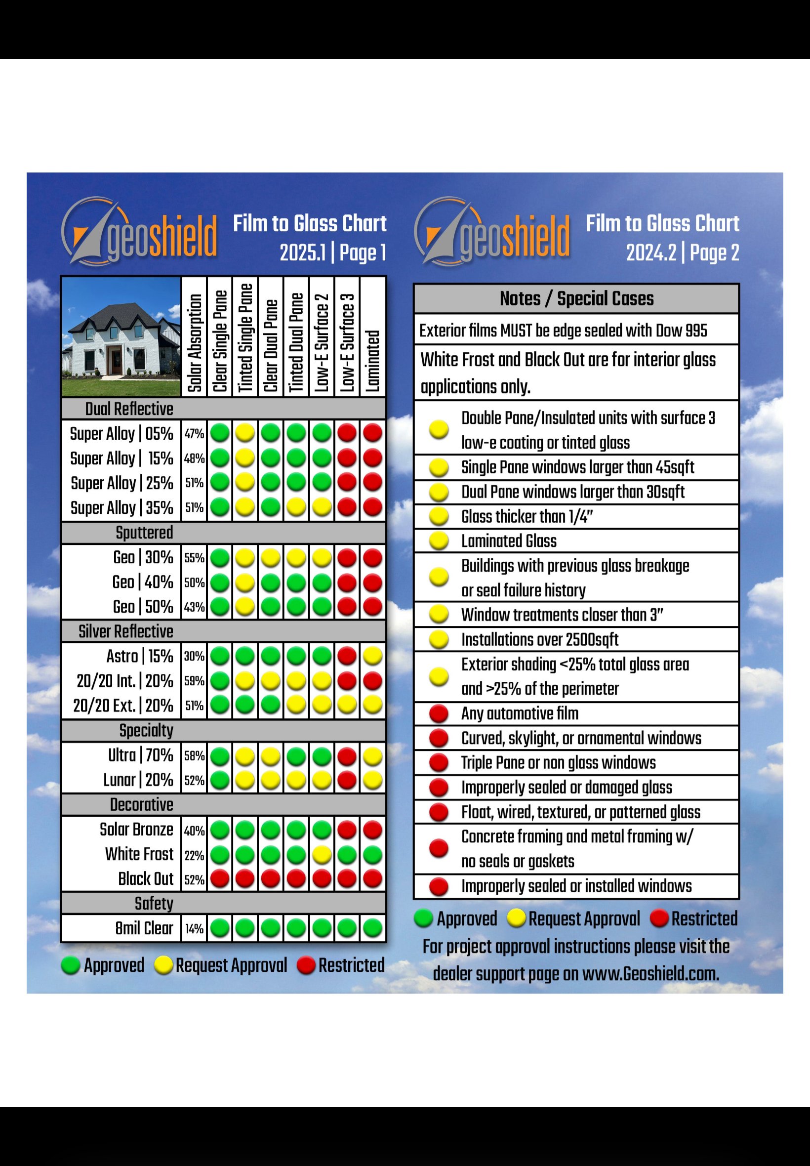 Geoshield Film to Glass Chart